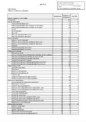 212 Ko - 2024-189 Personnel municipal – Modification de l\'effectif réglementaire (ouvre la visionneuse)